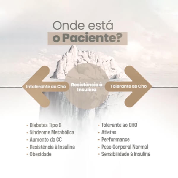 Onde está o paciente?